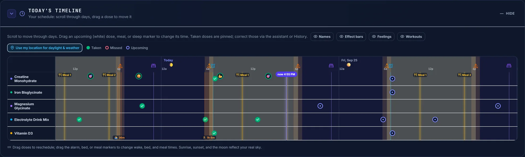 World's Best Tracker timeline showing doses, meals, sleep, and daylight across three days